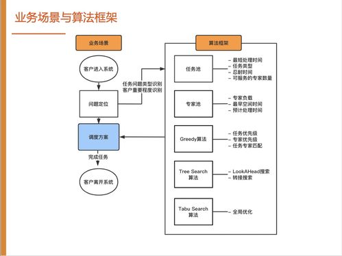 阿里云數(shù)智服務(wù)創(chuàng)新挑戰(zhàn)賽總決賽銅獎攻略 njusme隊(duì)數(shù)字內(nèi)容制作服務(wù)實(shí)戰(zhàn)經(jīng)驗(yàn)